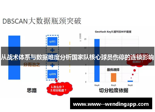 从战术体系与数据维度分析国家队核心球员伤停的连锁影响 从战术体系与数据维度分析国家队核心球员伤停的连锁影响