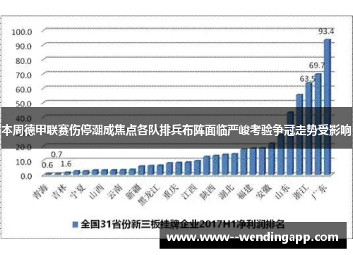 本周德甲联赛伤停潮成焦点各队排兵布阵面临严峻考验争冠走势受影响 本周德甲联赛伤停潮成焦点各队排兵布阵面临严峻考验争冠走势受影响