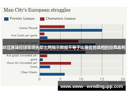 欧冠赛场控球率领先却出局揭示数据不等于比赛优势真相的经典案例 欧冠赛场控球率领先却出局揭示数据不等于比赛优势真相的经典案例